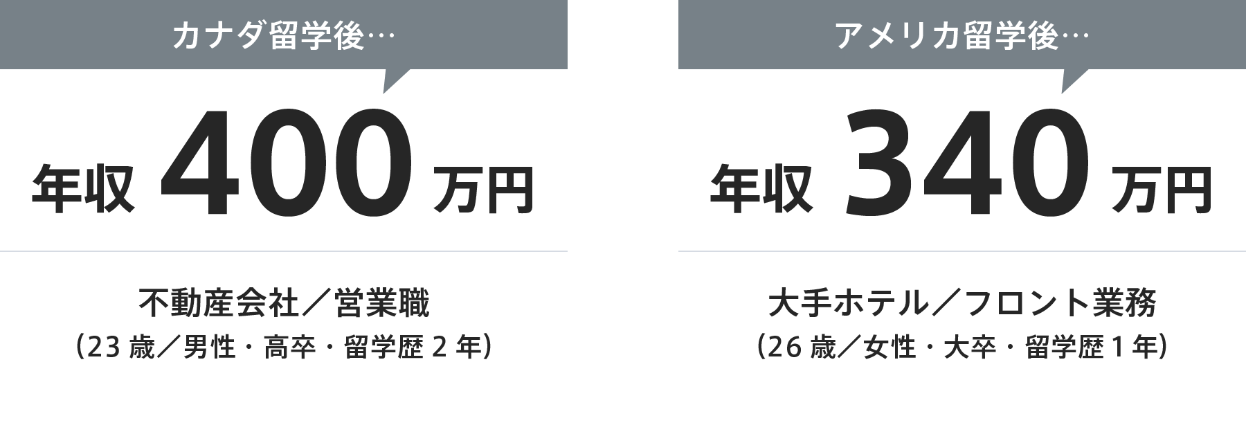 カナダ留学後400万円、アメリカ留学後340万円