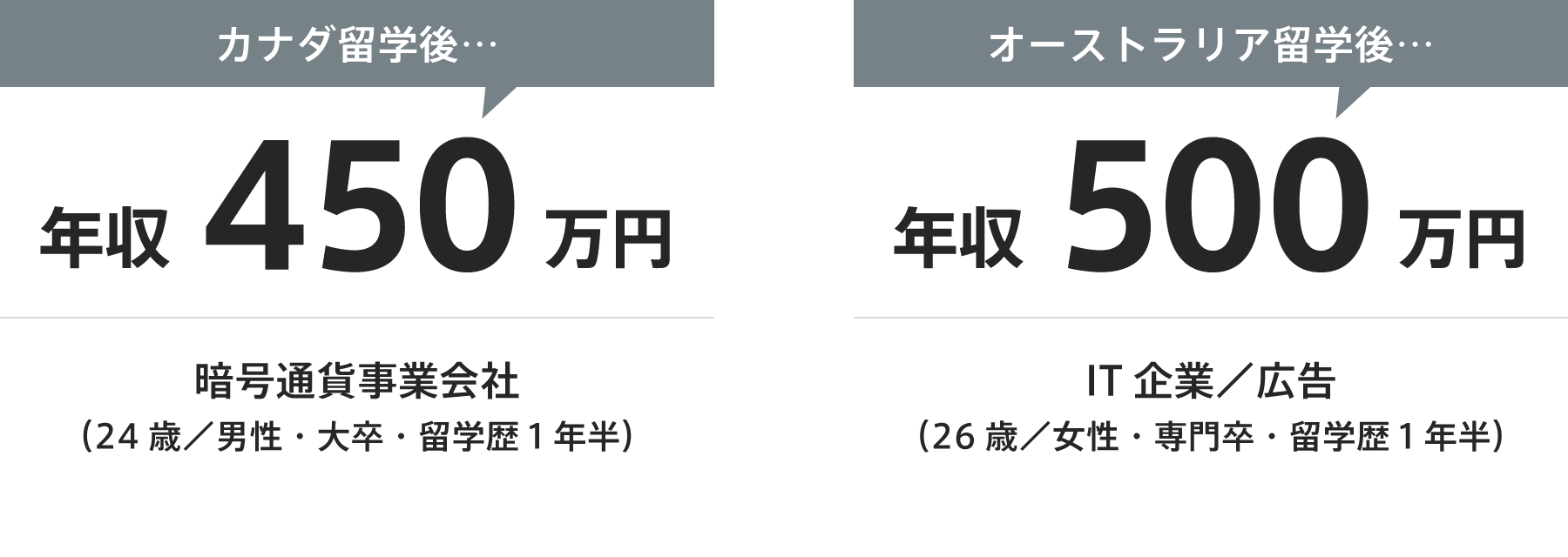 カナダ留学後450万円、オーストラリア留学後500万円